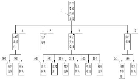 一种基于物联网的医疗器械销售系统的制作方法