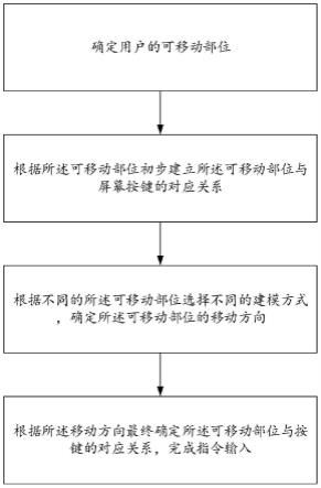 一种辅助失语失写者常用语表达的方法及系统