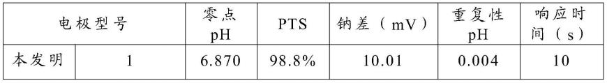 电化学电位传感电极的制作方法