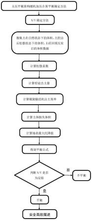 基于转推速度比的土压平衡盾构机掌子面稳定性评价方法与流程