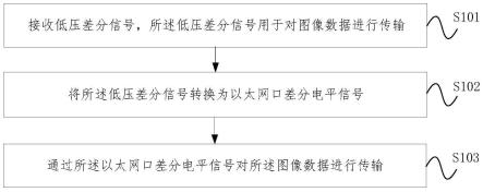 数据远距离传输方法、装置、电子设备及存储介质与流程