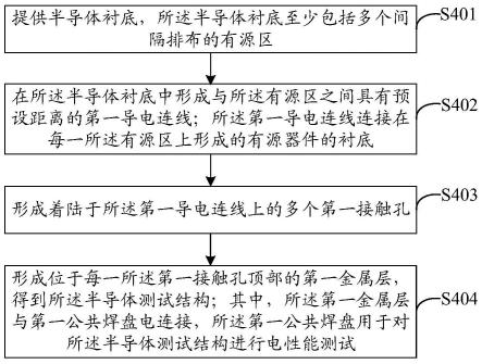 一种半导体测试结构及其形成方法与流程