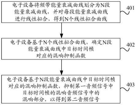 音频信号处理方法、装置、电子设备及可读存储介质与流程