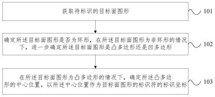 基于S101标准的电子海图面要素标识方法及装置