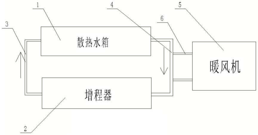 一种三轮车用换热装置的制作方法