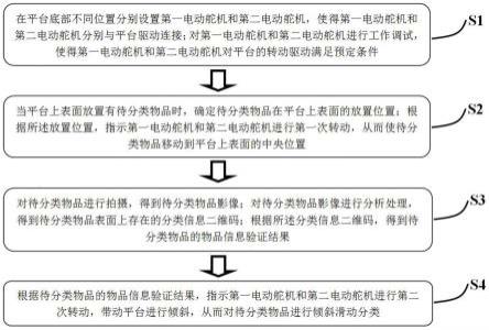 双电动舵机控制的平台角度控制方法与流程