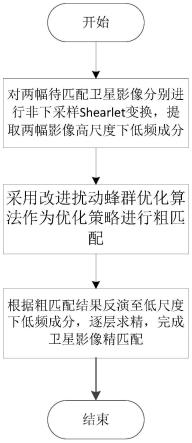 一种高分卫星影像匹配方法与流程