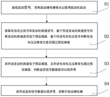 一种起动机的起动机保护方法、保护系统及保护装置与流程