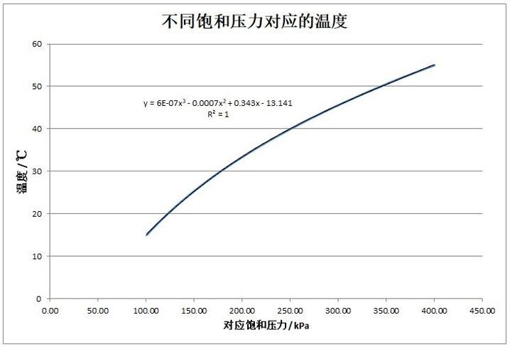 基于冷凝器安装高度的ORC发电装置用冷却系统设计方法与流程