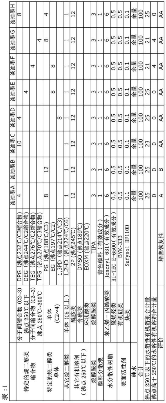 油墨组和记录方法与流程