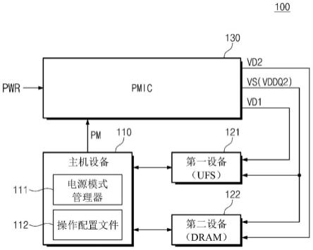 用户系统及其操作方法与流程