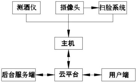 一种车辆控制系统的制作方法