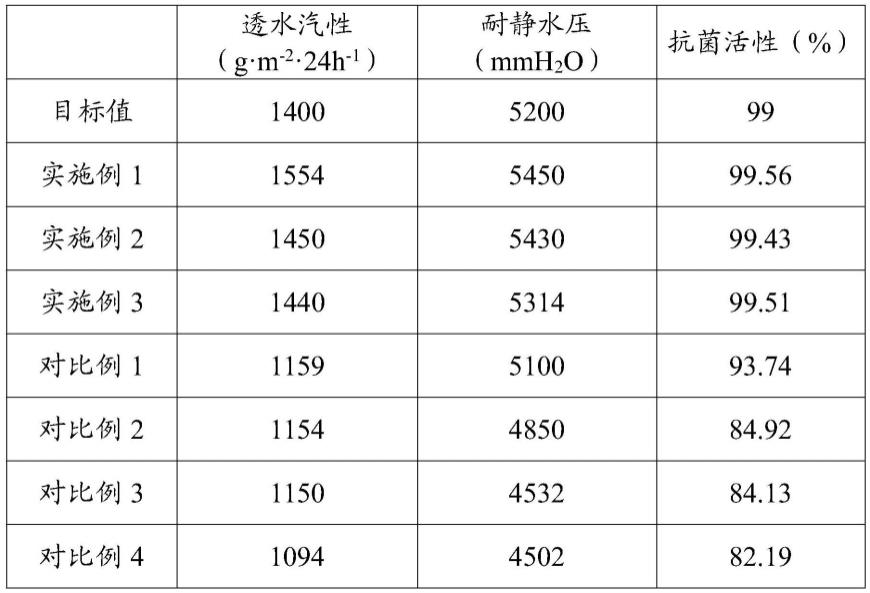 一种柠檬酸改性水性聚氨酯分散体的制备方法与流程