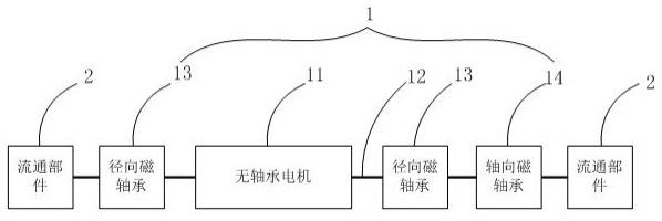 驱动装置、控制方法、离心压缩机及存储介质与流程