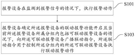 联动报警方法及装置、报警设备、终端设备及介质与流程