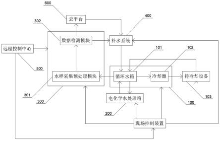 基于电化学与物联网的水处理除垢系统及方法与流程