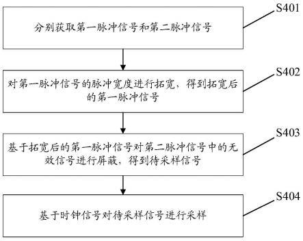 一种输入采样方法、电路、存储器和电子设备与流程