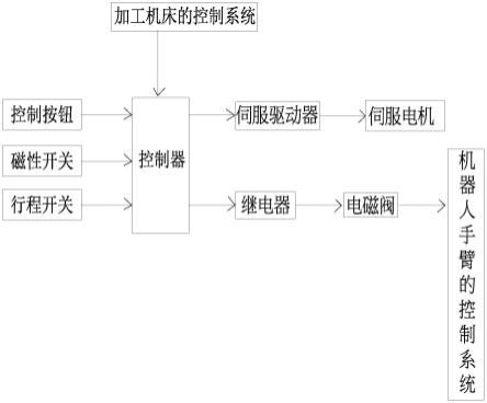 一种用于加工笔记本电脑的旋转工作台的制作方法