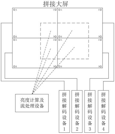 应用于拼接显示器的亮度自适应的跨屏显示方法和装置与流程