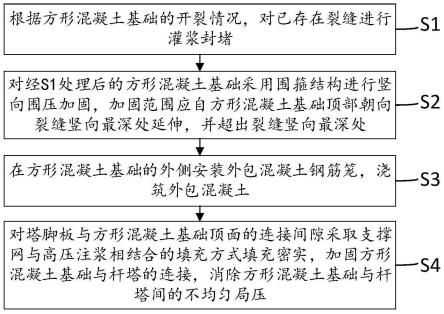 一种输电线路方形混凝土基础局压开裂的加固方法与流程