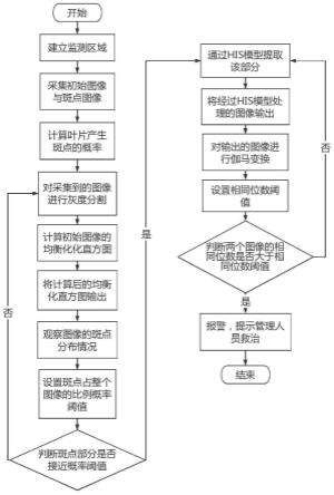 一种基于人工智能的林业环境可视化监测系统及方法