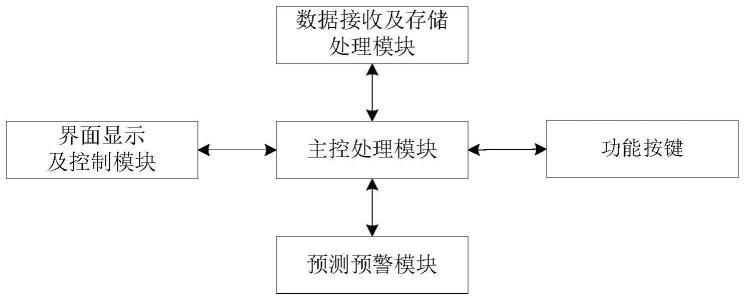 一种基于智能手机端的户外活动健康状态预警及互救系统的制作方法