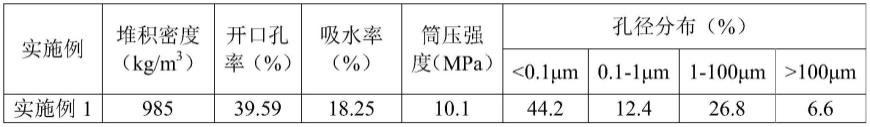 一种碳化γ-C2S轻骨料及其制备方法