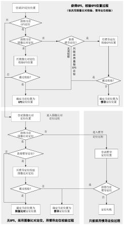 一种应用于无人机巡检的综合定位方法