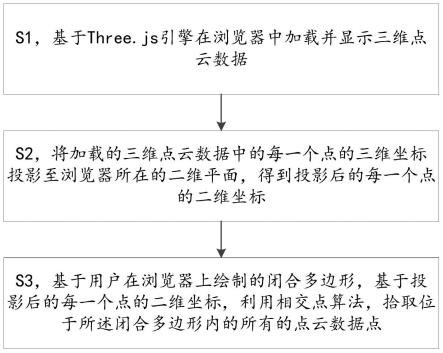 一种应用于浏览器的三维点云数据点拾取方法及系统与流程