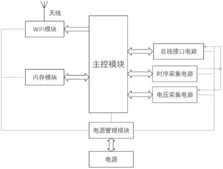 一种航天运载器的时序测试装置的制作方法