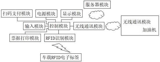 一种防爆型超高频RFID手持读写设备的制作方法