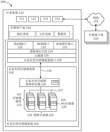 非易失性存储器装置的多个单元并行编程的制作方法