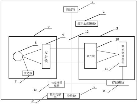 变径线线型测量装置的制作方法