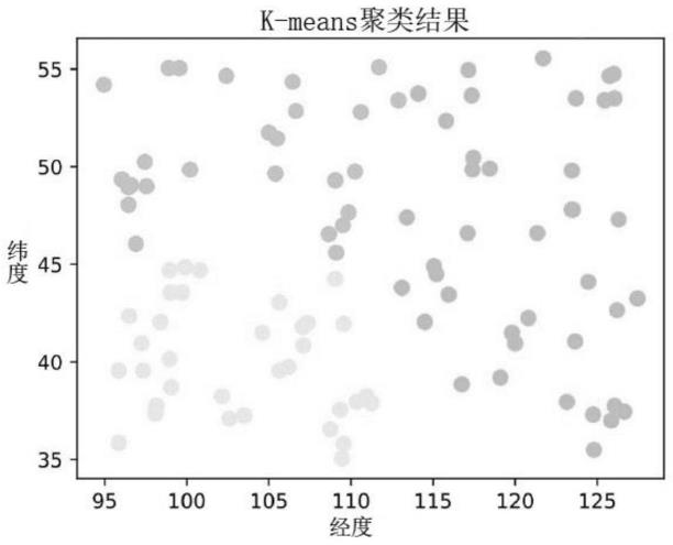 一种基于人工神经网络的风速预报订正方法