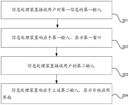 信息处理方法、装置、电子设备及可读存储介质与流程