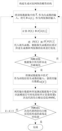 一种基于生成对抗网络的雷达抗有源压制干扰方法