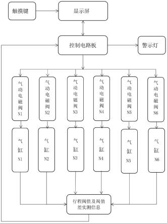 一种椅用弹性体检测的控制方法与流程