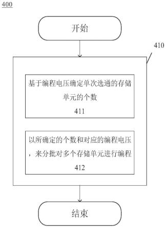 非易失性存储器的编程方法以及存储装置与流程