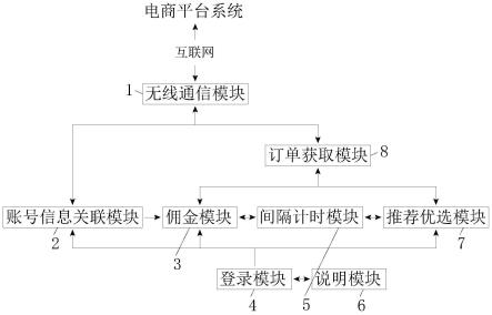 一种基于电商平台系统的订单数据获取系统及获取方法与流程