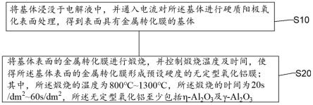 无定型氧化铝膜的制备方法与烹饪器具与流程