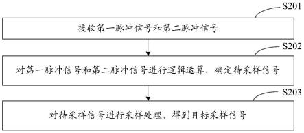 一种输入采样方法、输入采样电路及半导体存储器与流程