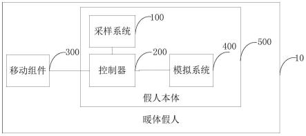 暖体假人、暖体假人的环境病毒采样方法、设备及介质