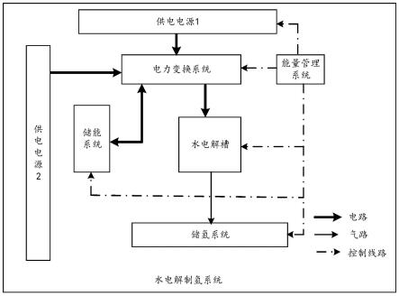 水电解制氢系统及其供电控制方法与流程