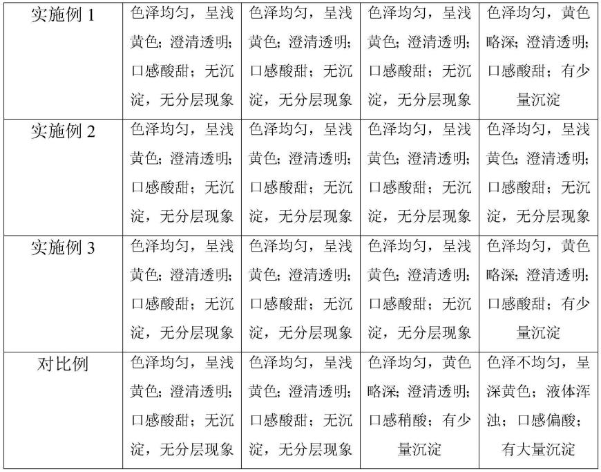 一种胶原三肽口服液及其制备方法与流程