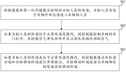 车辆控制方法及装置与流程