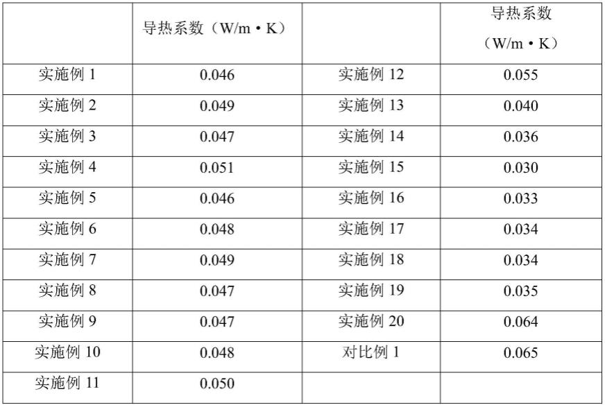 一种保温石膏基自流平砂浆及其制备方法与流程