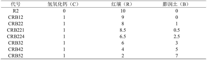 一种除磷颗粒吸附剂及其制备方法和应用