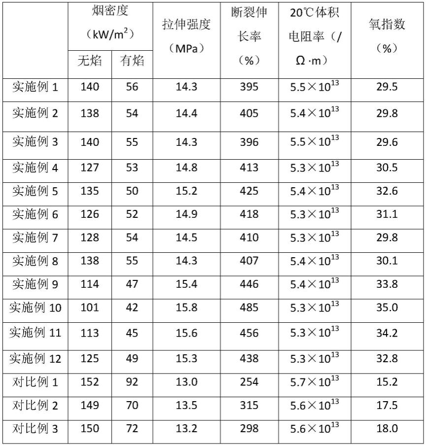 一种低烟无卤电缆及其制备方法与流程