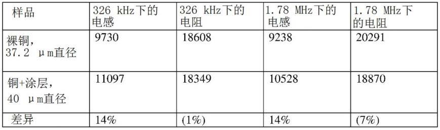 无线再充电装置用铁合金线材涂层及相关方法与流程