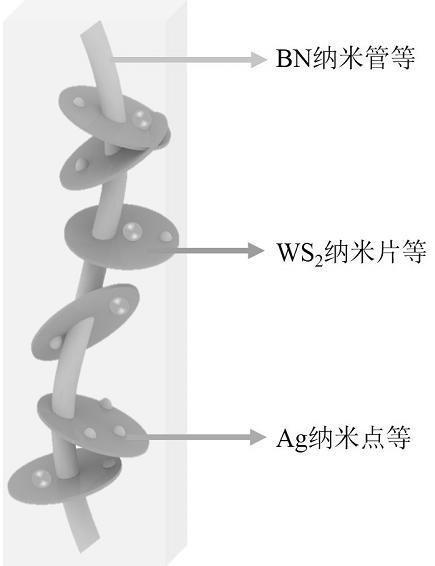 一种高导热三元聚合物复合材料及其制备方法